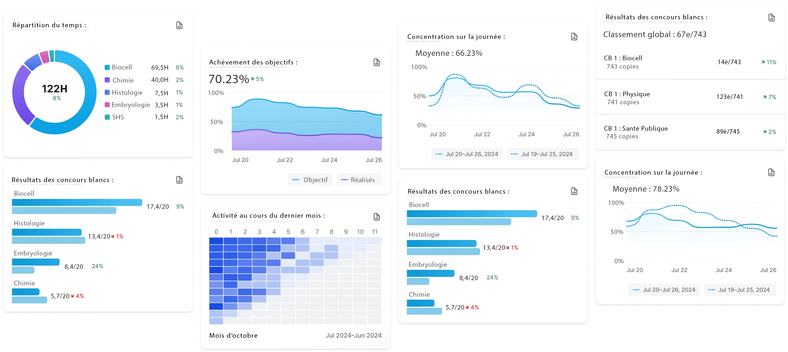 Analytics dashboard
