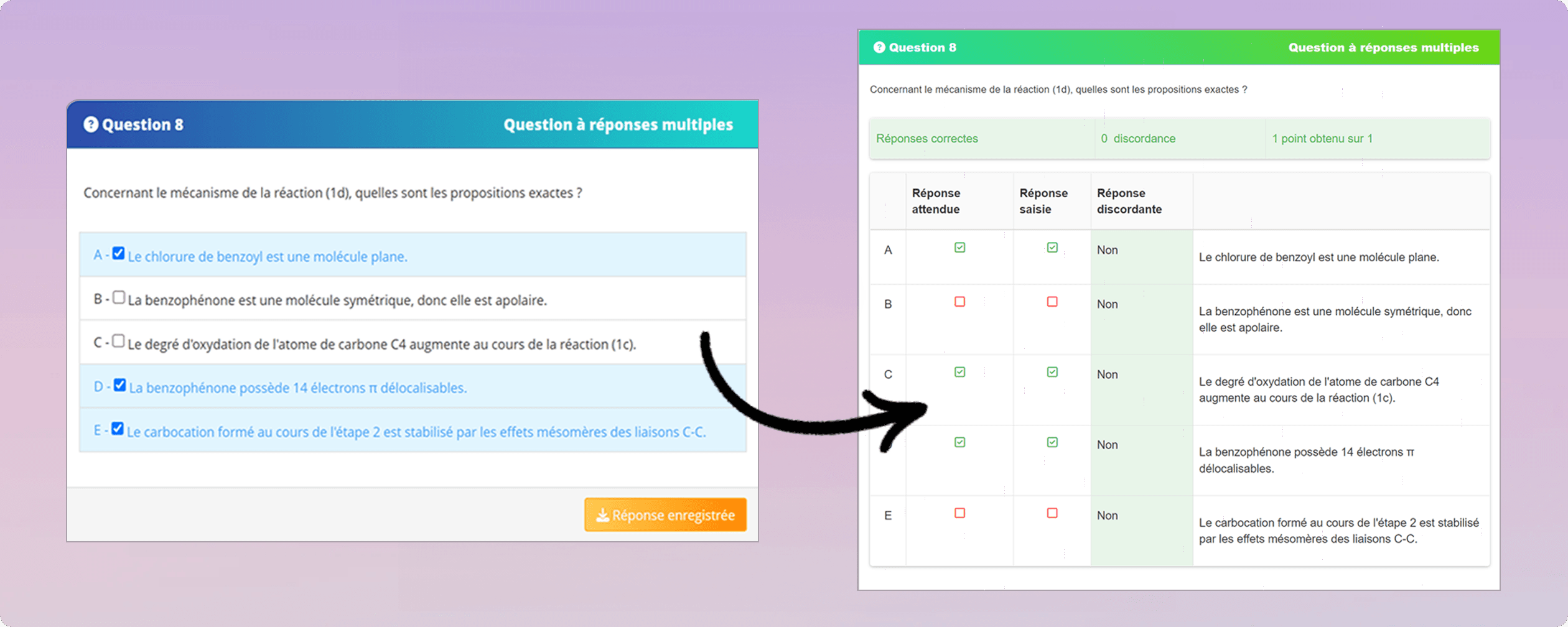 Les diagnostics Luden