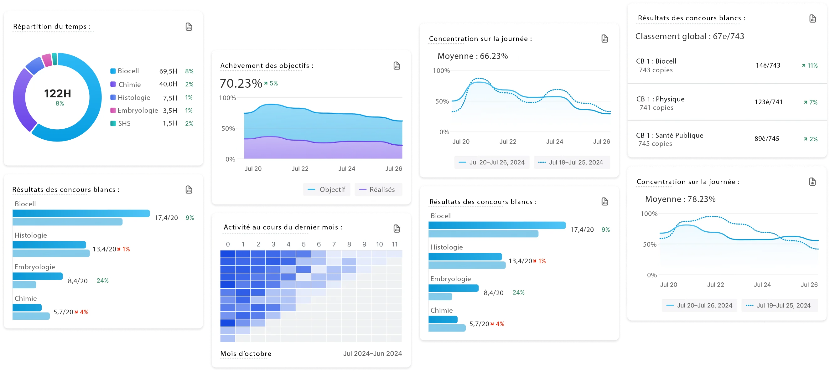 A showcase of metrics available on the analytics dashboard and Live View, including total sales, top products sold, predicted spend tier, sessions, average order value, conversion rate, and top locations.